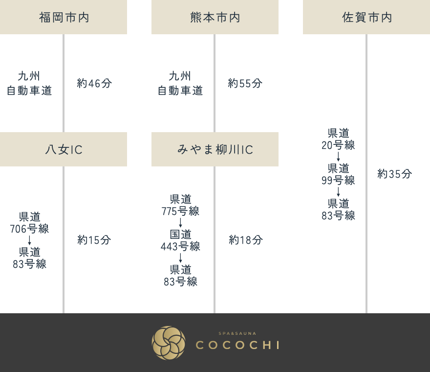 COCOCHIへお車でお越しの方